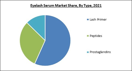 Cat Litter Market: Current Analysis and Forecast (2022-2028)