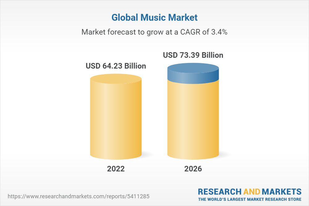 Global Music Market (Recorded Music, Streaming & Publishing) Insights