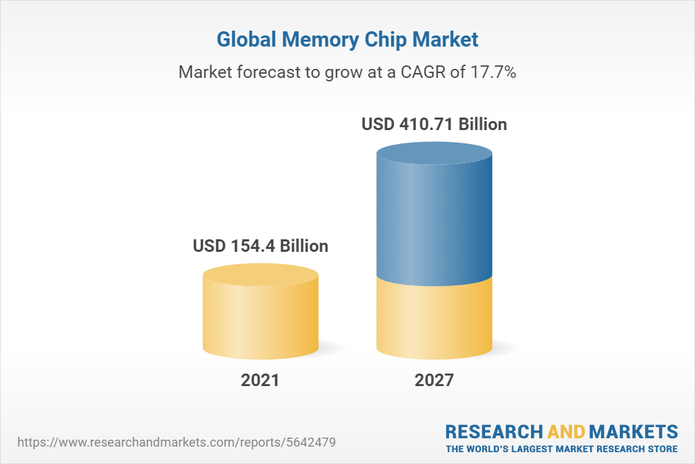 Memory Chip Market: Global Industry Trends, Share, Size, Growth ...