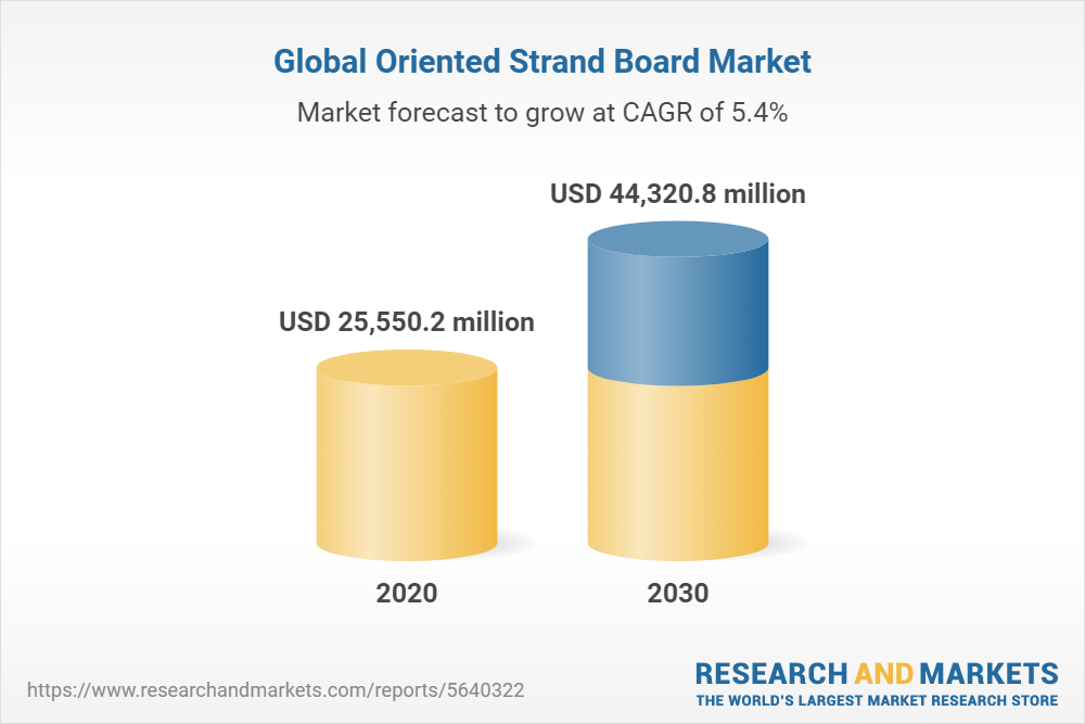 Global Oriented Strand Board Market By Grade, By Application, By End