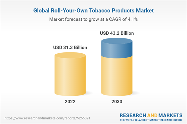 Roll-Your-Own Tobacco Products Market Size, Share & Trends Analysis ...