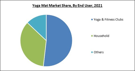 Yoga Tourism Market Growth Analysis Report 2022-2028