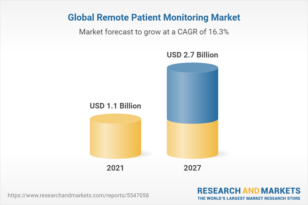 Remote Patient Monitoring Market Global Industry Trends Share Size Growth Opportunity And 4315
