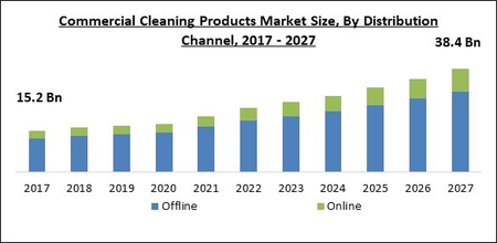 Marine Window Wipes Market Size and Financial Services: 2023-2030
