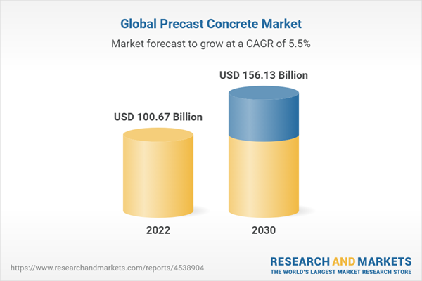 Precast Concrete Market Size, Share & Trends Analysis Report By Product ...