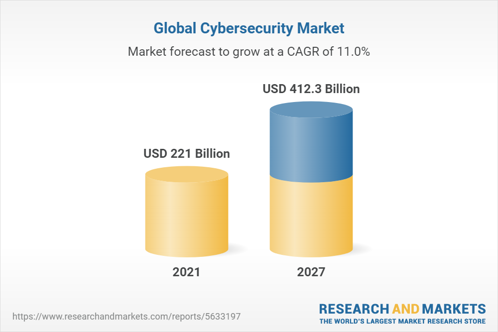 Cybersecurity Market: Global Industry Trends, Share, Size, Growth ...