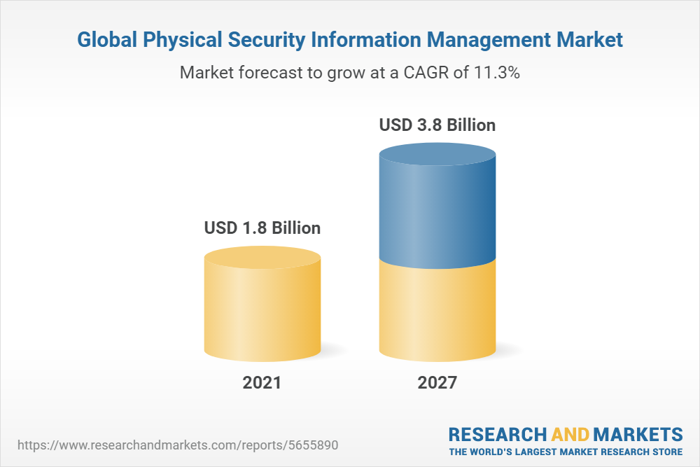 Physical Security Information Management Market