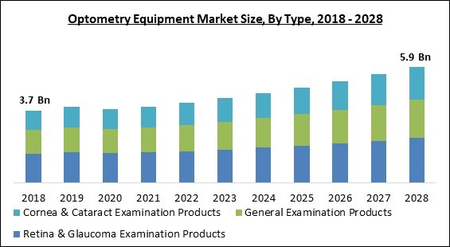 Lenticular Sheet Market Size, Share & Forecast Report 2032