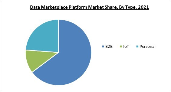 Global Data Marketplace Platform Market Size, Share & Industry Trends ...