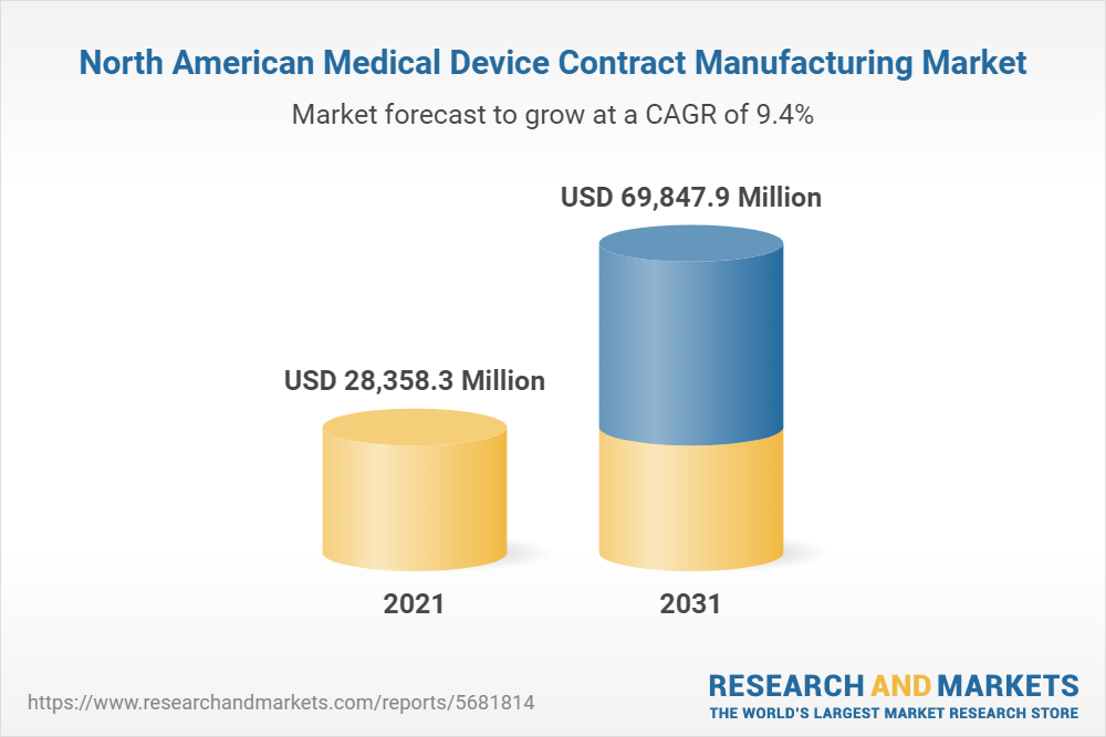 north-america-medical-device-contract-manufacturing-market-2021-2031-by