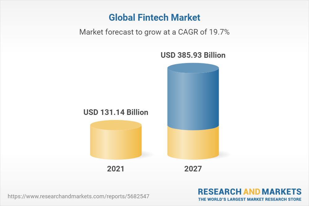 Fintech Price