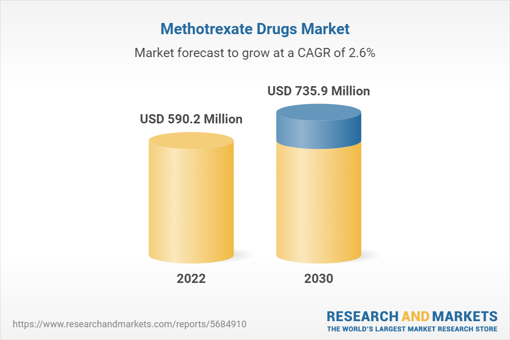 Methotrexate Drugs Market, by Treatment Type, by Route of