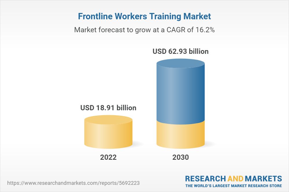 frontline-workers-training-market-share-size-trends-industry