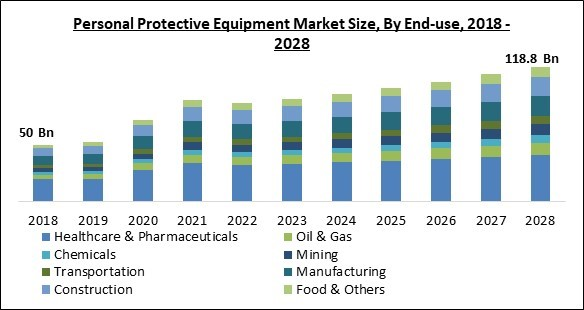 Personal Protective Equipment Market Size Jpg 