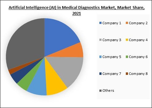 Global Artificial Intelligence (AI) In Medical Diagnostics Market Size ...