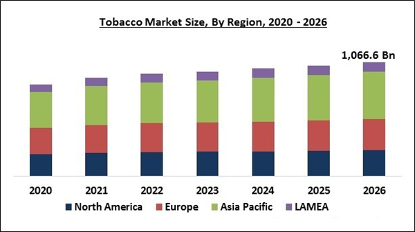 Global Tobacco Market By Product (Cigarettes, Cigar & Cigarillos, Next ...