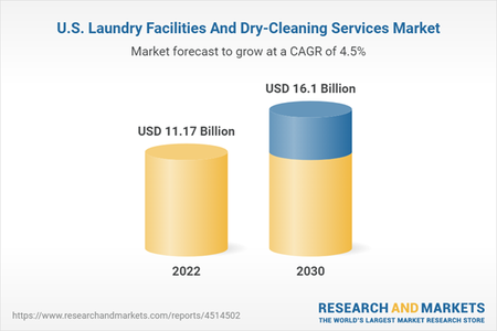 Body Dryer Market Size, Share, Trends