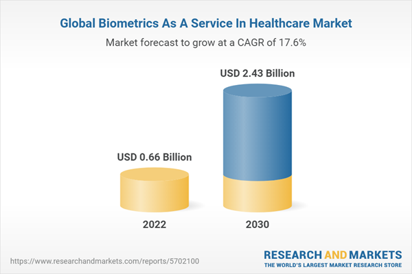 Simprints+reports+greater+healthcare+efficiency+with+biometrics