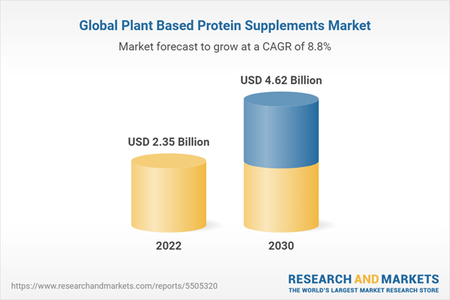 Plant-Based Shopper Insights Study Highlights Opportunities for