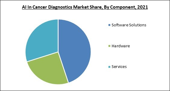 Global AI In Cancer Diagnostics Market Size, Share & Industry Trends ...