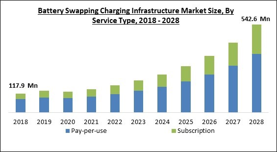 Global Battery Swapping Charging Infrastructure Market Size, Share ...