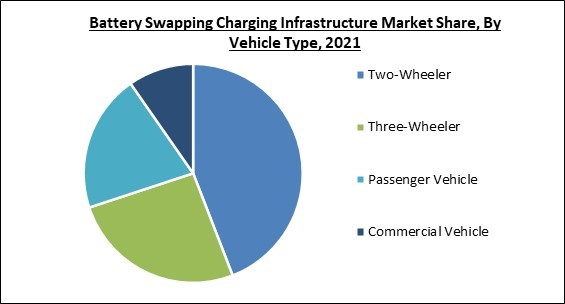 Global Battery Swapping Charging Infrastructure Market Size, Share ...