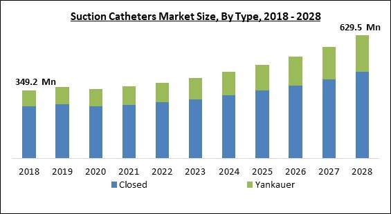 Suction Catheters Market Size, Competitors & Forecast