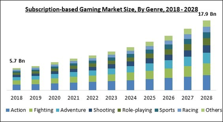 Subscription-Based Mobile Game Portal - MarketJS Case Study