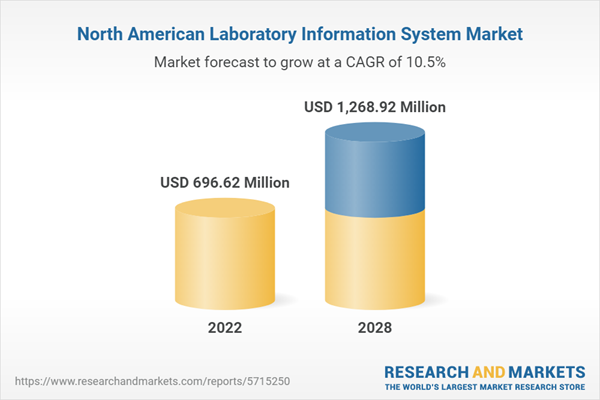 North America Laboratory Information System Market Forecast To 2028 ...