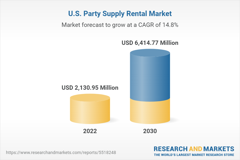 party-supply-rental-market-research-report-by-type-corporate-functions