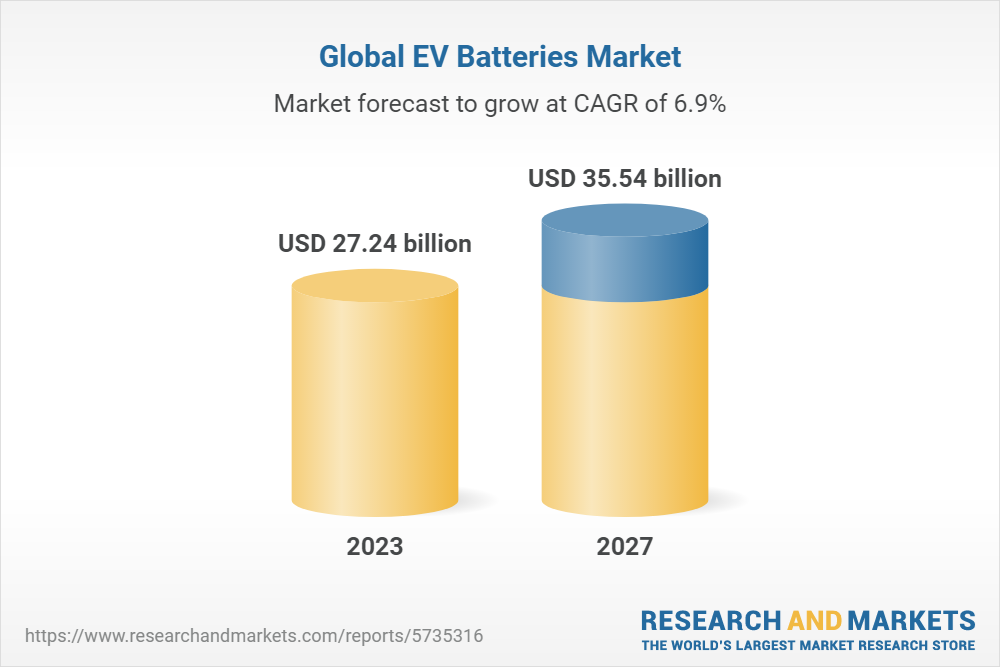 Electric Vehicle (EV) Batteries Global Market Report 2023