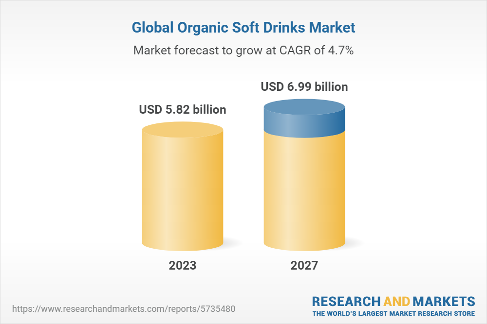 organic-soft-drinks-global-market-report-2023