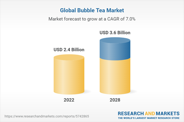 Bubble Tea Market: Global Industry Trends, Share, Size, Growth ...