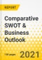 Comparative SWOT & Business Outlook - 2021 - World's 7 Leading Construction Equipment Manufacturers - Caterpillar, Komatsu, Volvo, CNH, John Deere, Hitachi, Kubota - Product Thumbnail Image