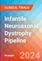 Infantile Neuroaxonal Dystrophy - Pipeline Insight, 2024 - Product Thumbnail Image