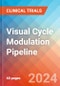 Visual Cycle Modulation (VCM) - Pipeline Insight, 2024 - Product Image