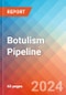Botulism - Pipeline Insight, 2024 - Product Thumbnail Image