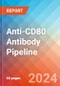 Anti-CD80 Antibody - Pipeline Insight, 2024 - Product Thumbnail Image