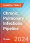 Chronic Pulmonary Infections - Pipeline Insight, 2024 - Product Thumbnail Image