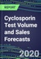2020 Cyclosporin Test Volume and Sales Forecasts: US, Europe, Japan - Hospitals, Commercial Labs, POC Locations - Product Thumbnail Image