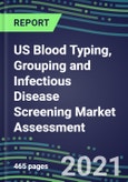 2021 US Blood Typing, Grouping and Infectious Disease Screening Market Assessment-Competitive Shares and Growth Strategies, Volume and Sales Segment Forecasts for 40 Immunohematology and NAT Assays- Product Image