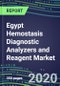 2024 Egypt Hemostasis Diagnostic Analyzers and Reagent Market Shares and Segment Forecasts: Supplier Strategies, Emerging Technologies, Latest Instrumentation and Growth Opportunities - Product Thumbnail Image