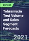 2021 Tobramycin Test Volume and Sales Segment Forecasts: US, Europe, Japan - Hospitals, Commercial Labs, POC Locations - Product Thumbnail Image