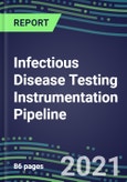 2021 Infectious Disease Testing Instrumentation Pipeline: Molecular Diagnostics, Microbial Identification, Antibiotic Susceptibility, Blood Culture, Urine Screening, Immunodiagnostics - Latest Microbiology Analyzers and Strategic Profiles of Leading Suppliers- Product Image