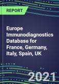 2021 Europe Immunodiagnostics Database for France, Germany, Italy, Spain, UK - Supplier Shares, Volume and Sales Segment Forecasts for 100 Abused Drug, Cancer, Chemistry, Endocrine, Immunoprotein and TDM Tests- Product Image