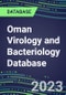 2023-2028 Oman Virology and Bacteriology Database: 100 Tests, Supplier Shares, Test Volume and Sales Forecasts - Product Image