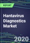 2020 Hantavirus Diagnostics Market: Supplier Shares, Test Volume and Sales Forecasts by Country and Market Segment - US, Europe, Japan - Hospitals, Commercial and Public Health Labs, POC Locations - Product Thumbnail Image
