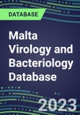 2023-2028 Malta Virology and Bacteriology Database: 100 Tests, Supplier Shares, Test Volume and Sales Forecasts- Product Image