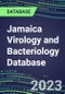 2023-2028 Jamaica Virology and Bacteriology Database: 100 Tests, Supplier Shares, Test Volume and Sales Forecasts - Product Image
