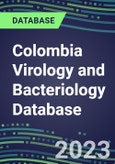 2023-2028 Colombia Virology and Bacteriology Database: 100 Tests, Supplier Shares, Test Volume and Sales Forecasts- Product Image